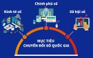 Chuyển đổi số đem lại lợi ích gì cho người dân?