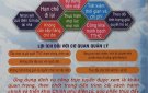 BÀI TUYÊN TRUYỀN DỊCH VỤ CÔNG TRỰC TUYẾN